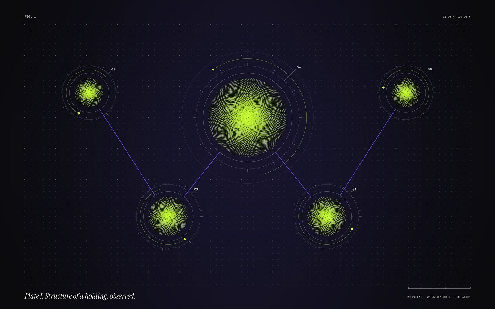 Abstract diagram: one parent company connected to four ventures.